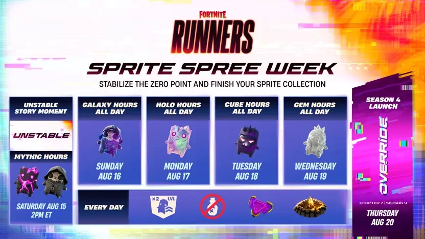 Sprite Spree Week schedule: Mythic Hours Sat Aug 15, Galaxy Hours Sun Aug 16, Holo Hours Mon Aug 17, Cube Hours Tue Aug 18, Gem Hours Wed Aug 19, Season 4 Override launches Thu Aug 20